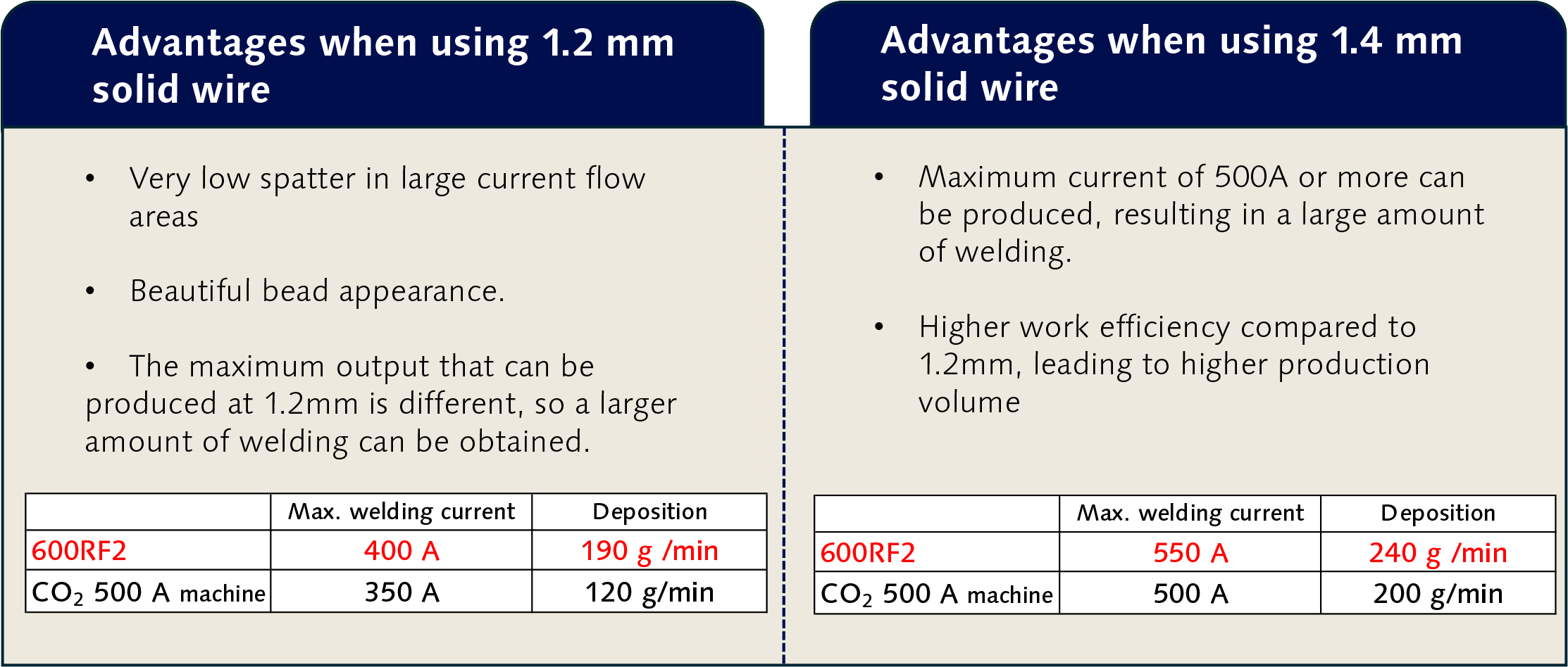 600RF2  high power