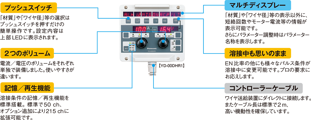 多彩なコントローラー