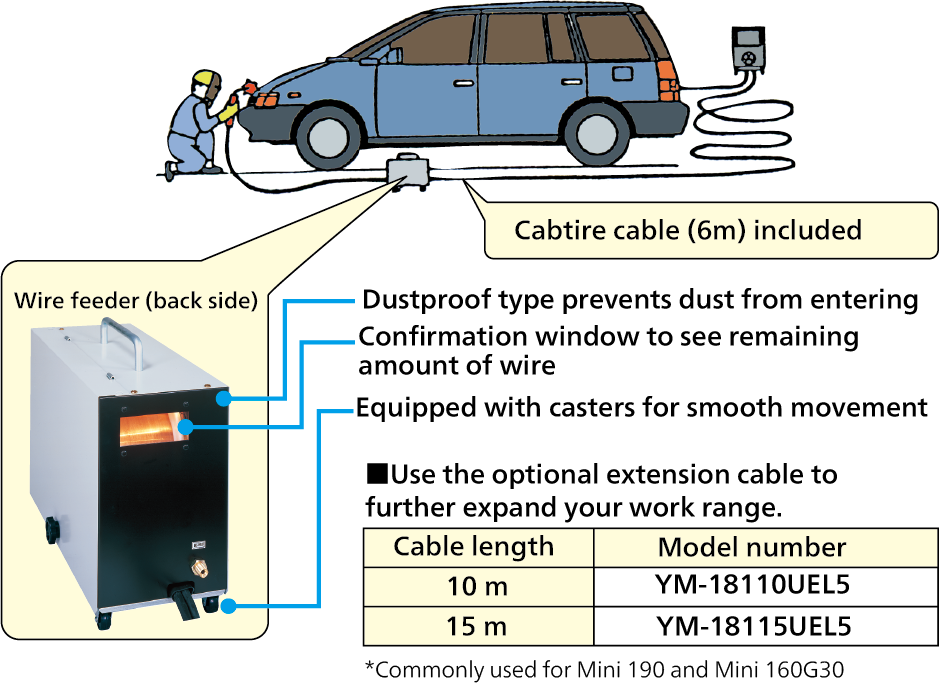 Wire feeder designed for ease of handling