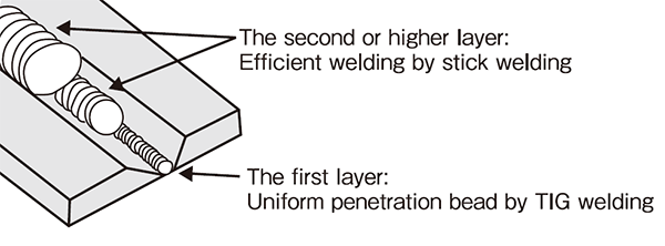 DC stick welding