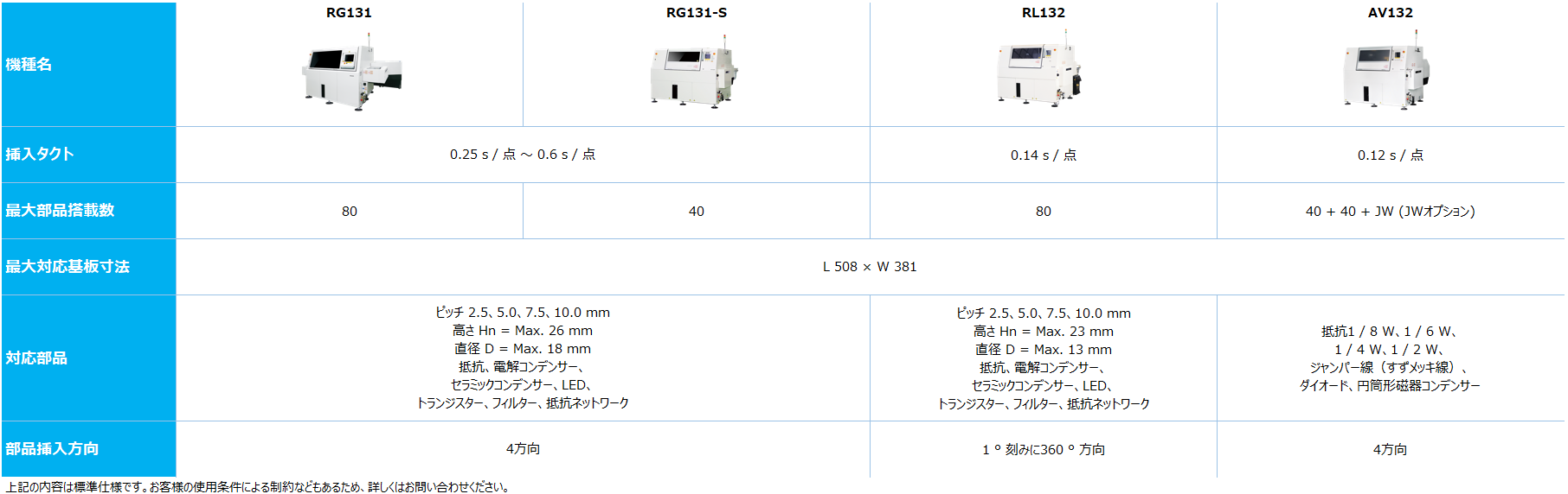 挿入機比較表