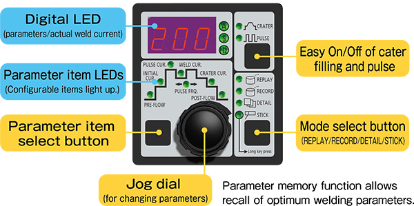 200BL3 operation panel
