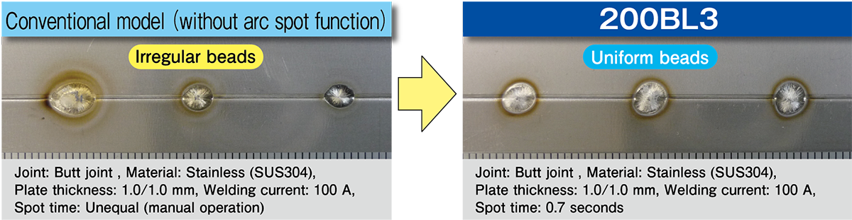 BL3 series equipped with arc spot functions