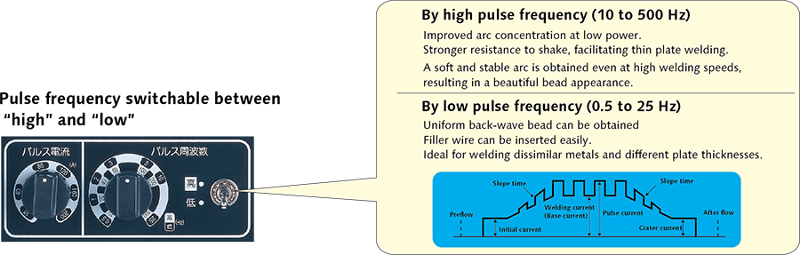 Soft and stable arc performance achieved from a small current range