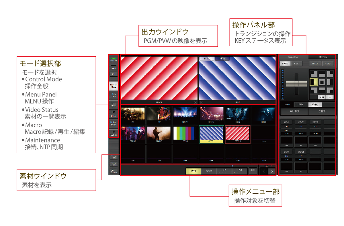 AV-SF600メインメニュー