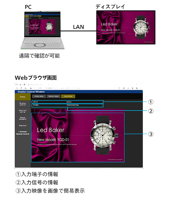 スクリーンモニター機能の説明の画像