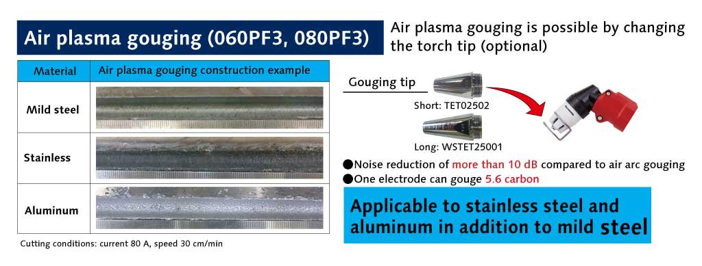 Air plasma gouging is also possible with 060PF3 and 080PF3 image