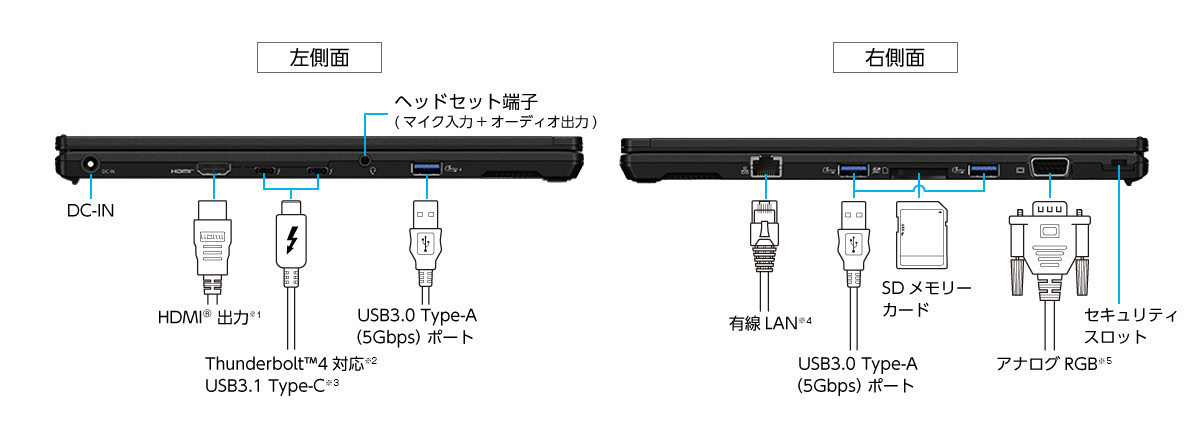 インターフェース　側面