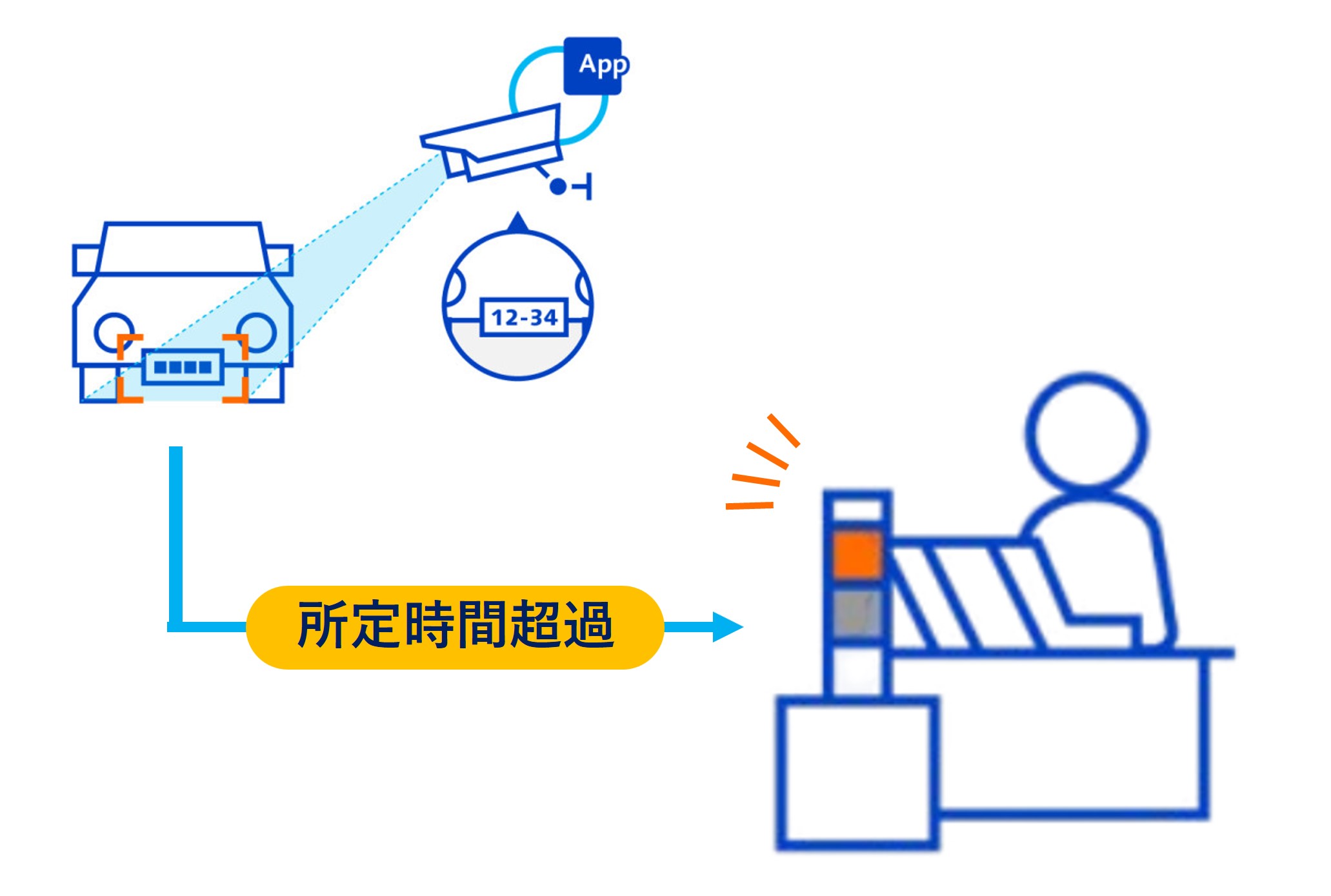 車両入構_2024年問題対応