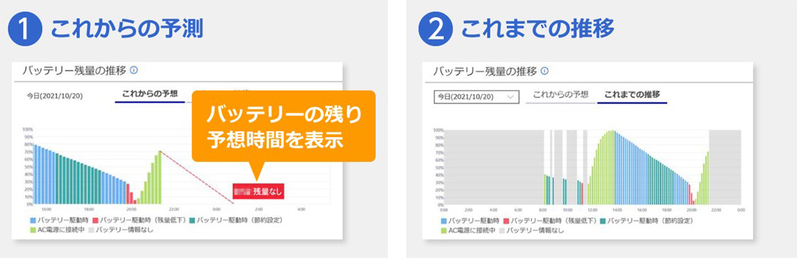 バッテリーの残量の推移