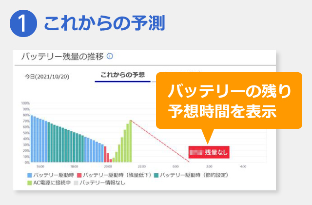 バッテリーの残り予想時間を表示