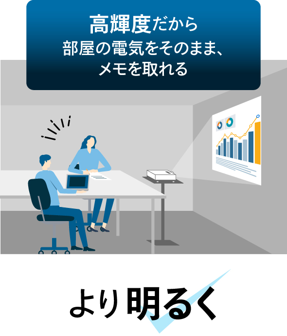 高輝度だから部屋の電気をそのまま、メモをとれる画像
