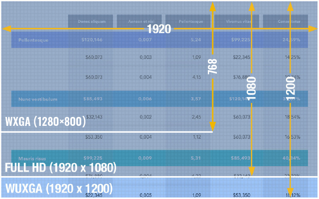 WUXGAとは、縦に長くExcelやwebサイトの投影に最適な解像度の画像