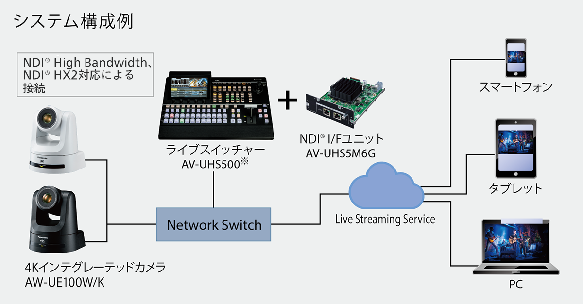システム構成図