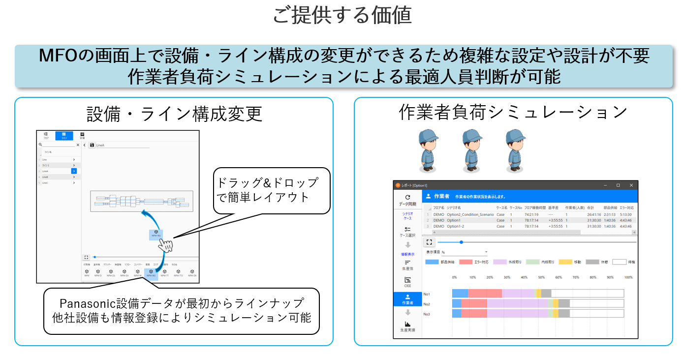 MFO_ご提供価値④