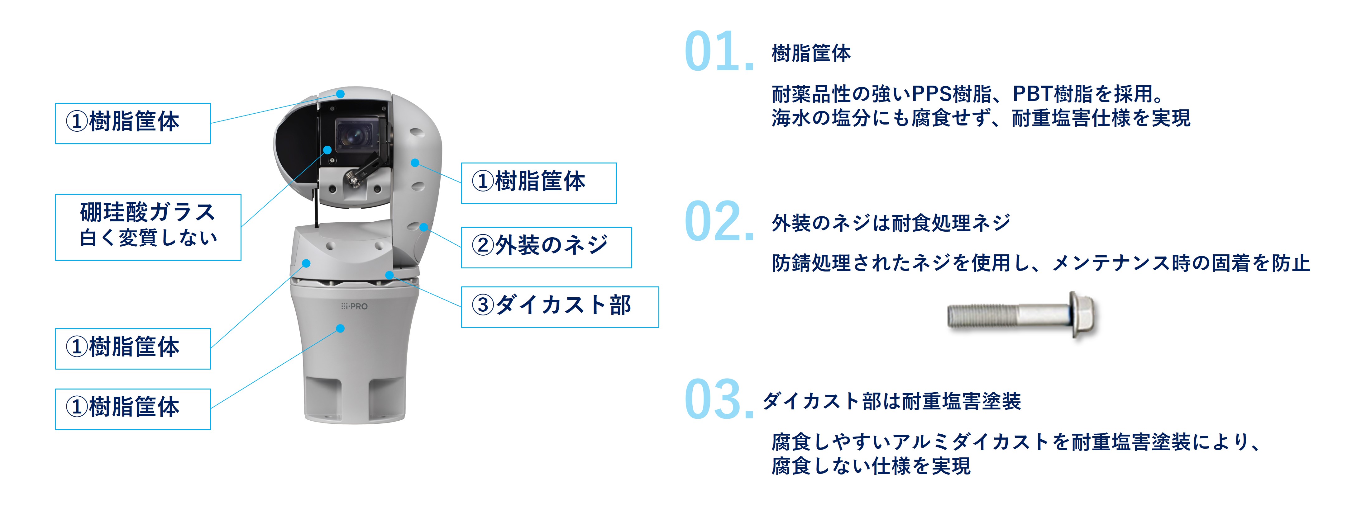 WV-X67700-Z3シリーズ