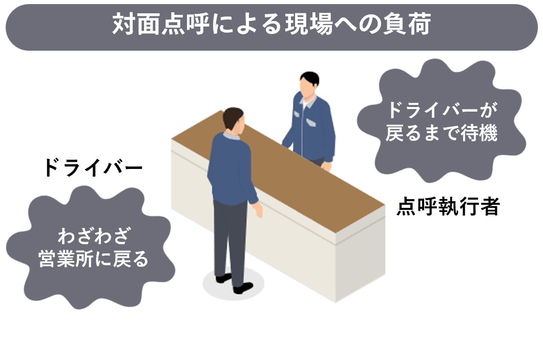 カウンター越しに向き合って点呼を実施するドライバーと管理者