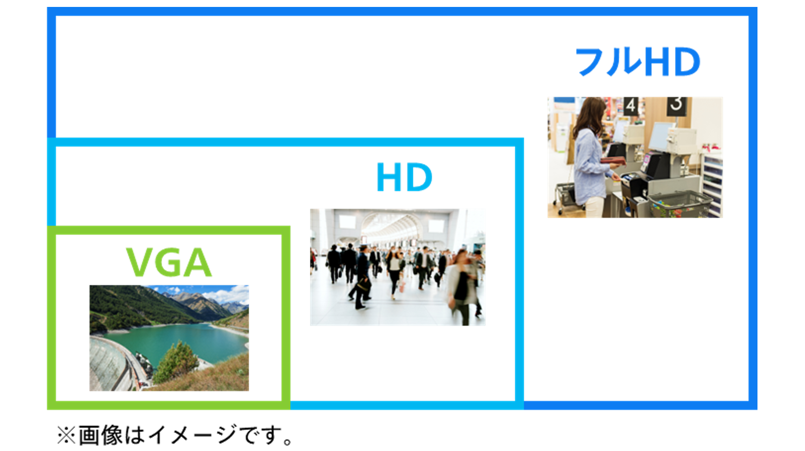 各解像度のイメージ
