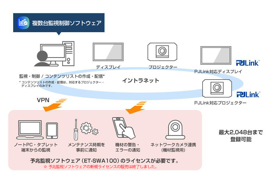 システム構成