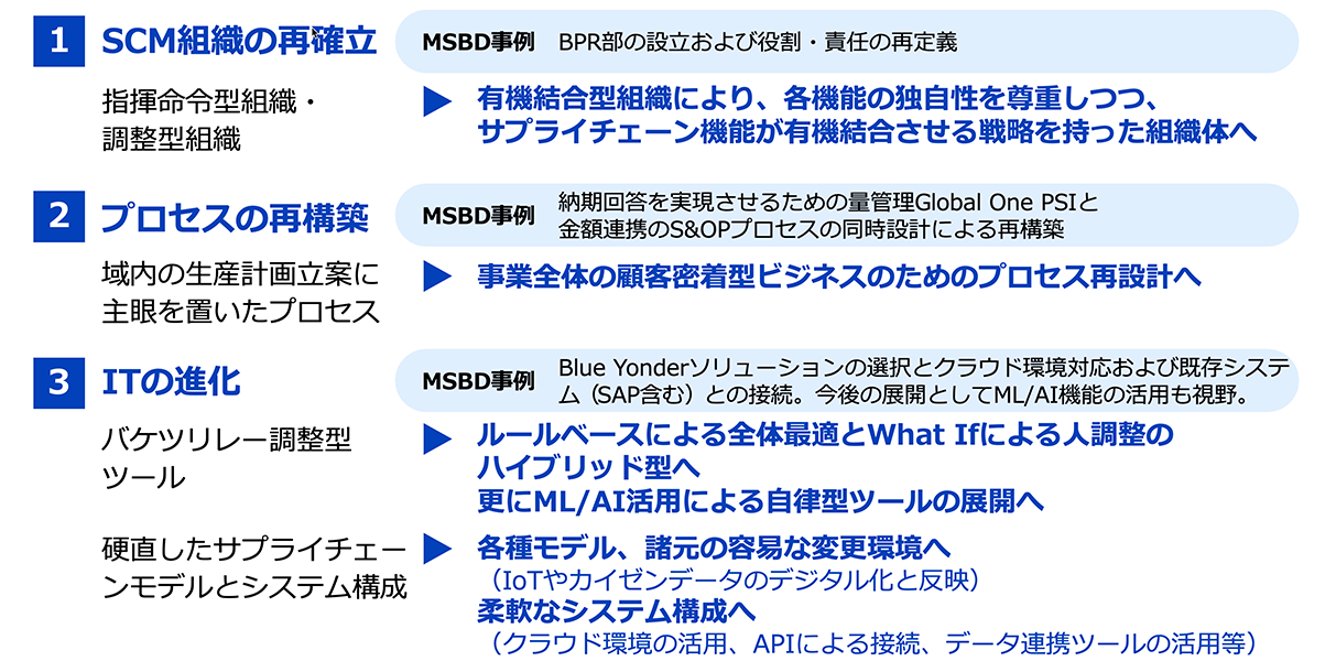 モバイルソリューションズ事業の取り組み（提供：パナソニック コネクト株式会社）