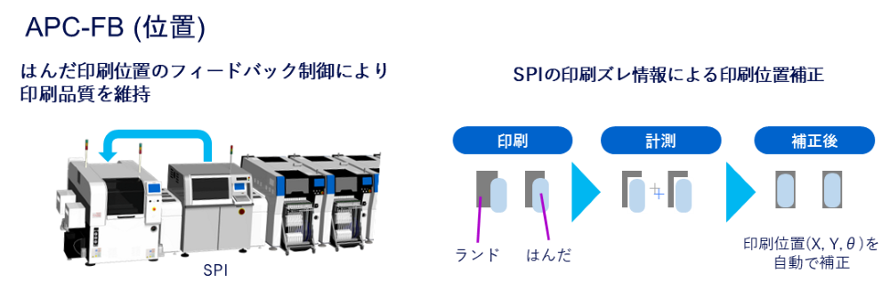 APC-FB (位置) 
