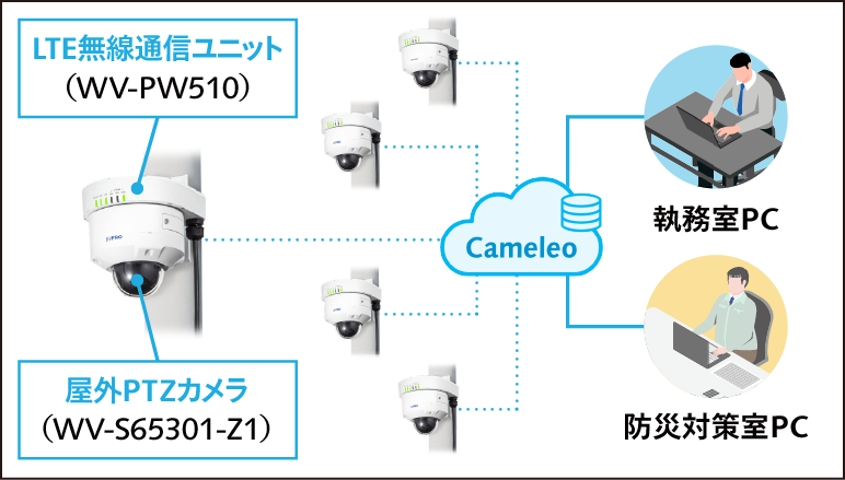 システムイメージ