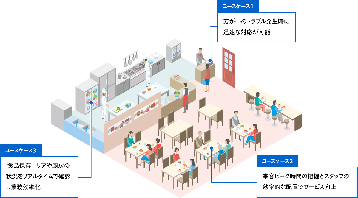 i-PRO-Remo.飲食店