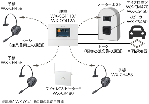 システムイメージ図