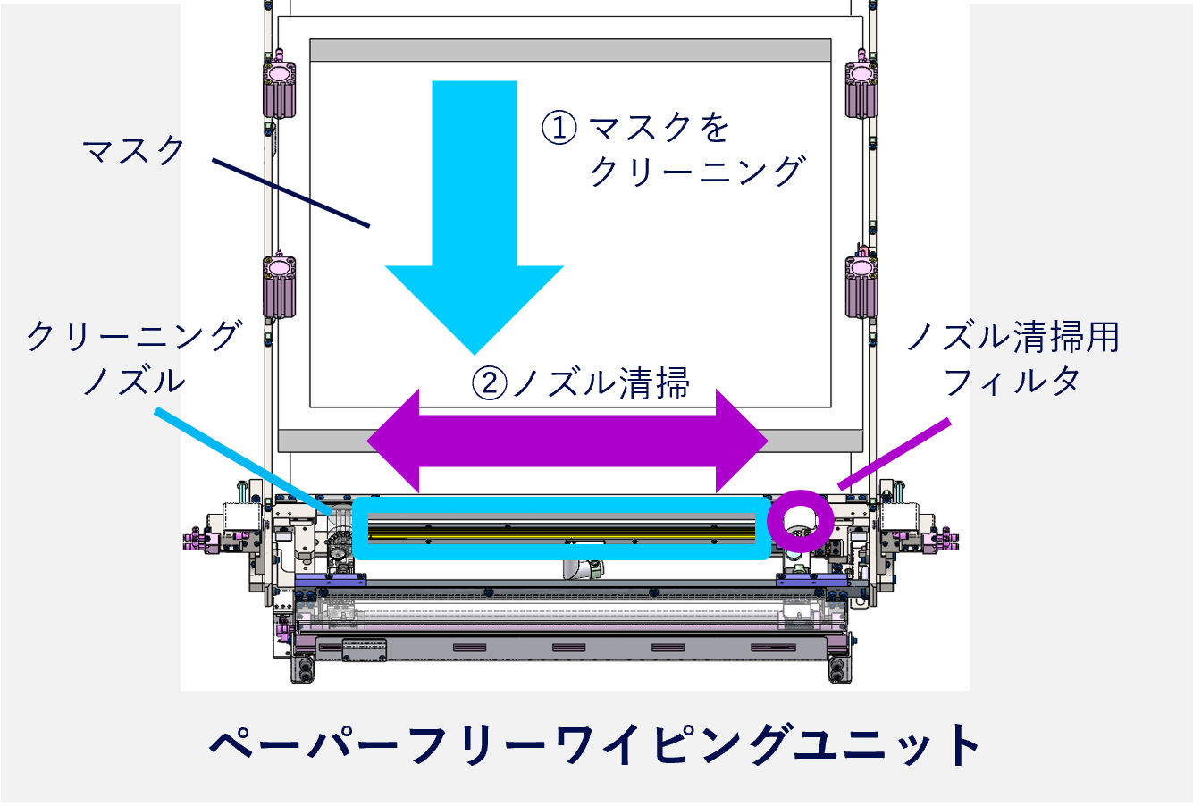 ペーパーフリーワイピングユニット_3カラム