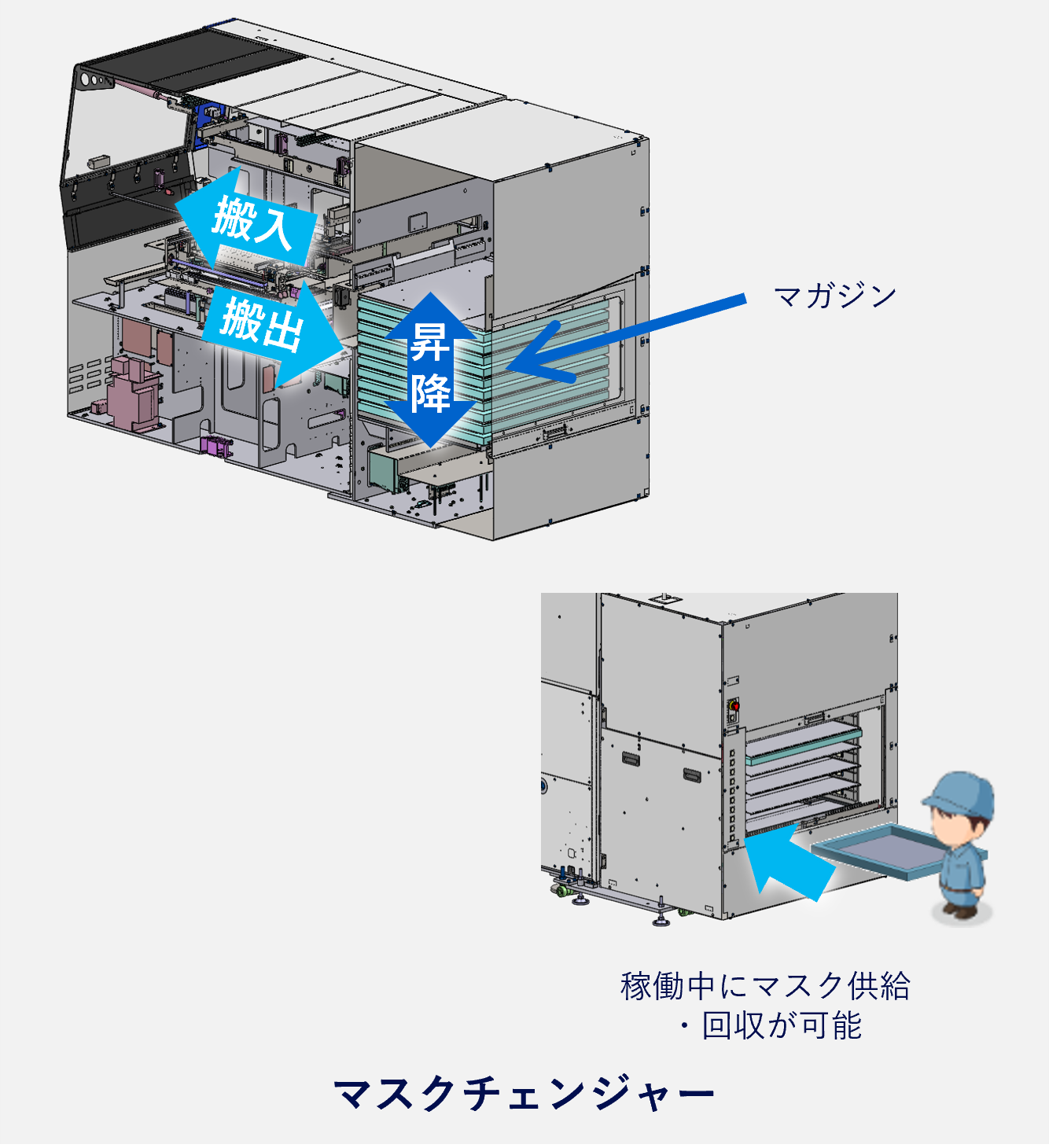 マスクチェンジャー_3カラム