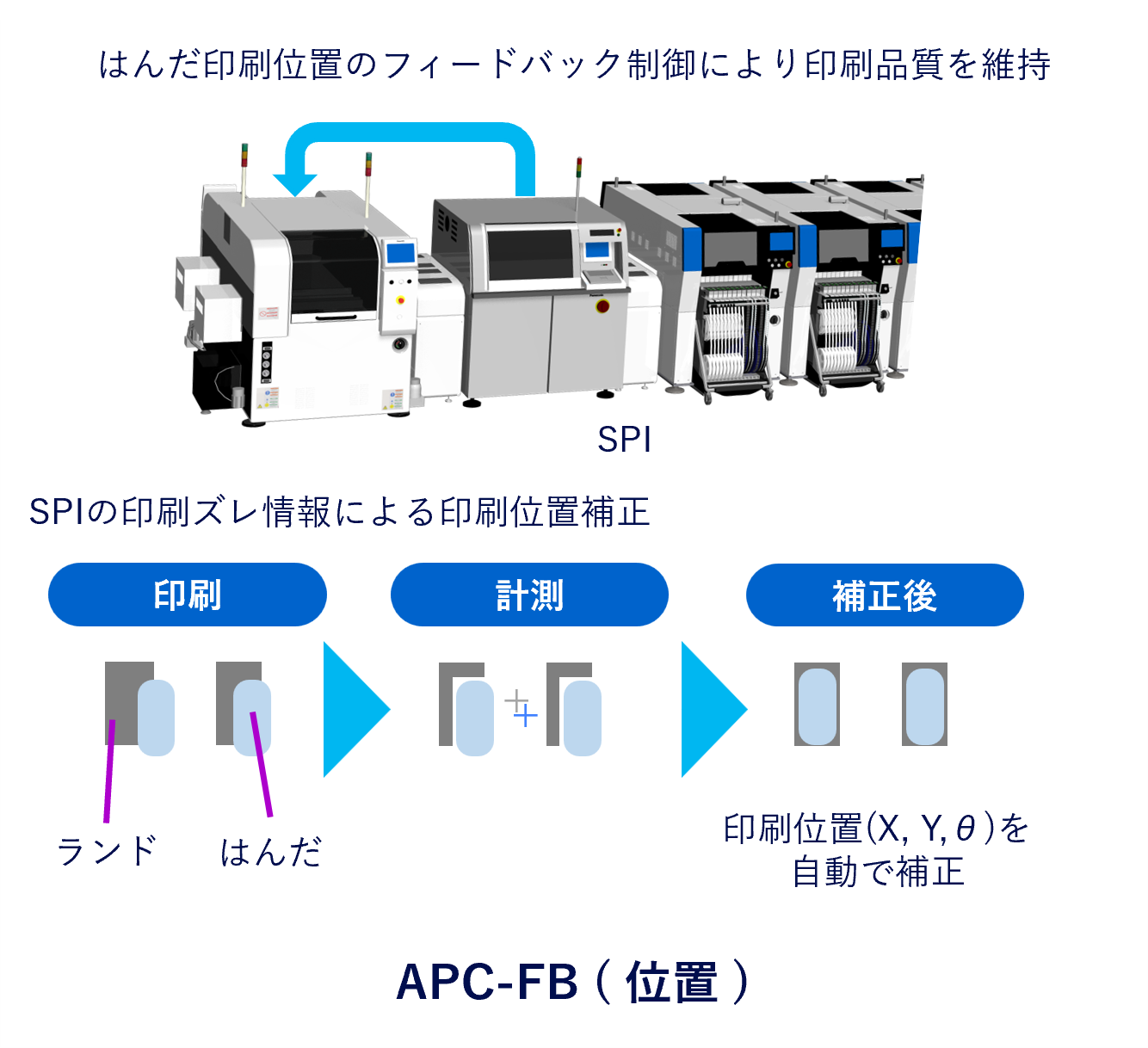 APC-FB ( 位置 )_3カラム