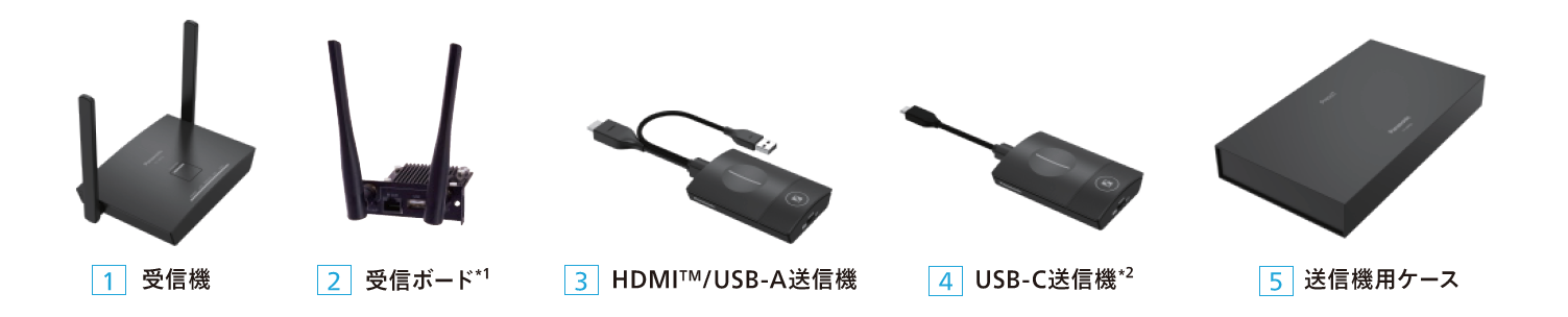 PressIT WP2シリーズ製品ラインアップの一覧表の画像