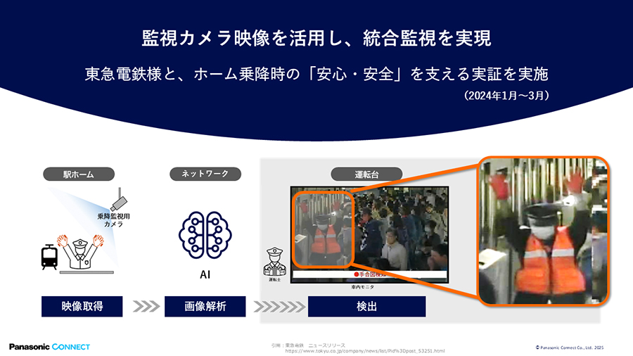 鉄道機関との実証実験（手合図を画像センシング）