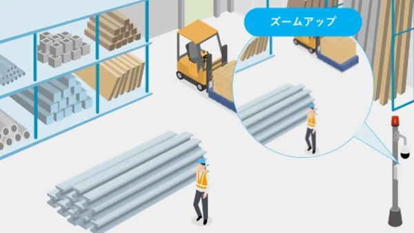 リアルタイムに撮影方向を