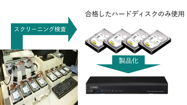 安定稼働をまもる