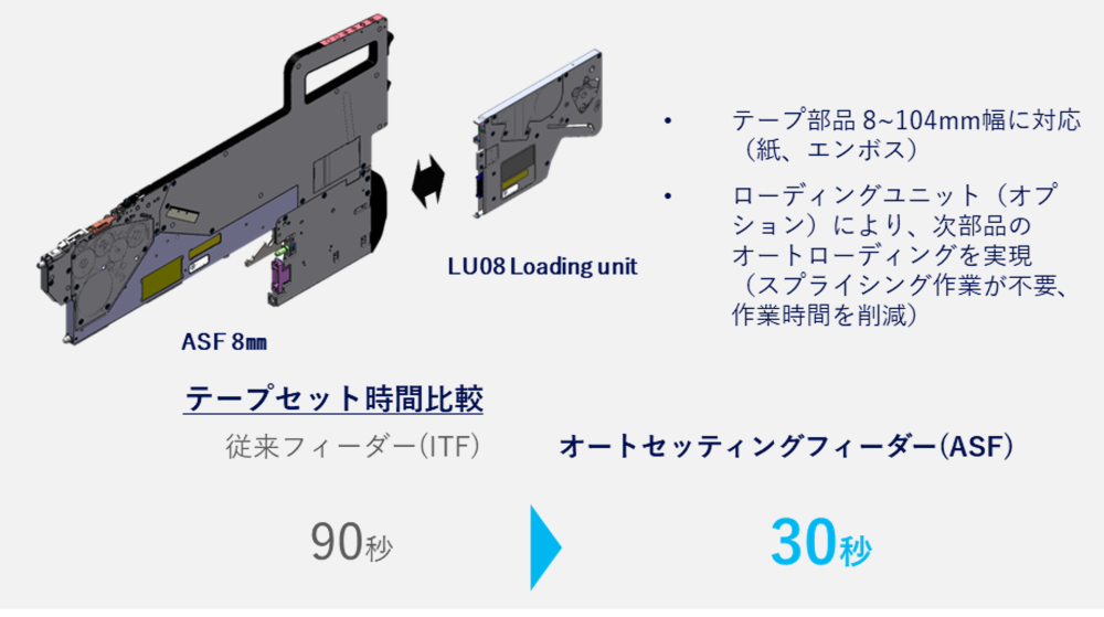 オートセッティングフィーダー (ASF)