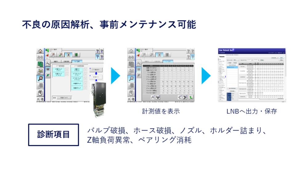 ヘッド診断