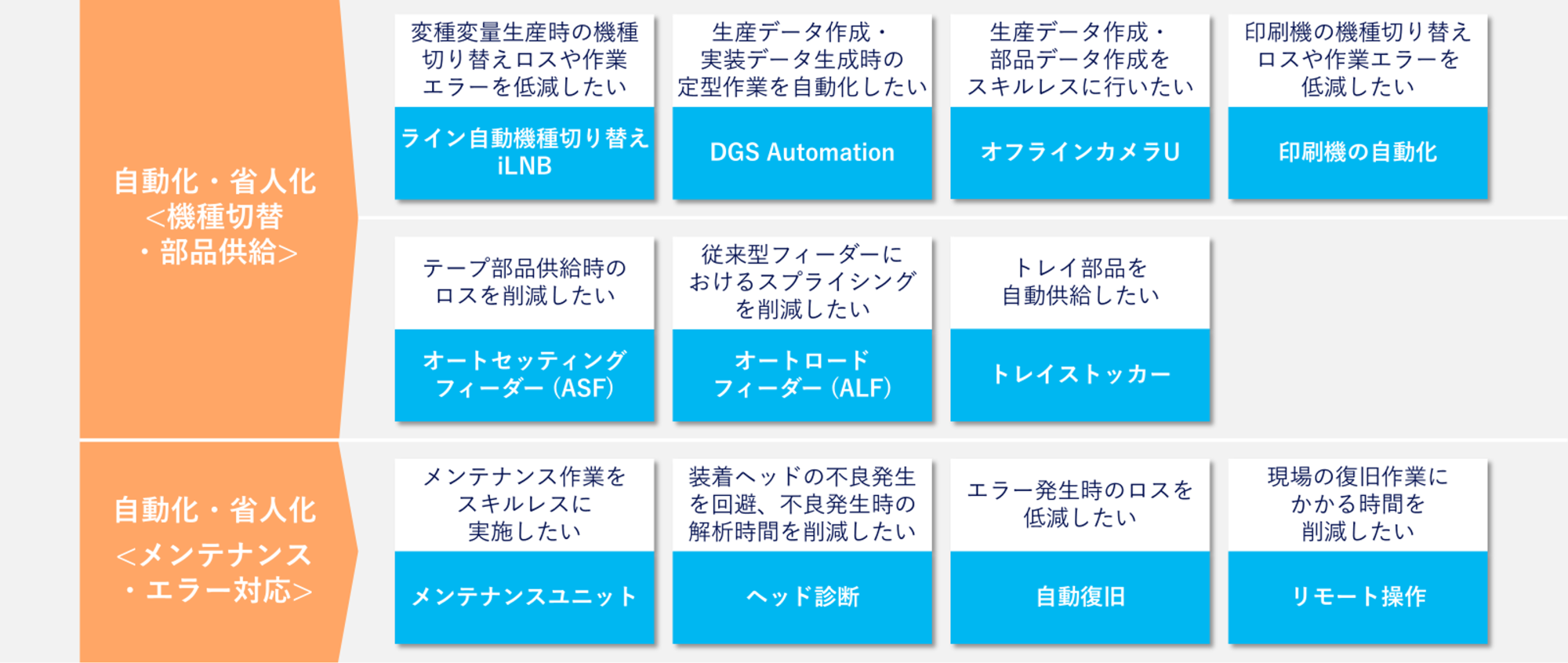 自動化・省人化ソリューション