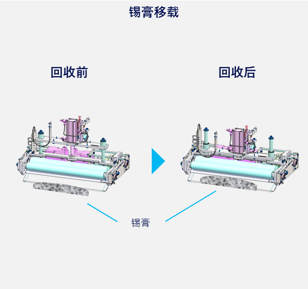 锡膏移载