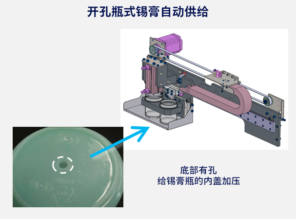 开孔瓶式锡膏自动供给