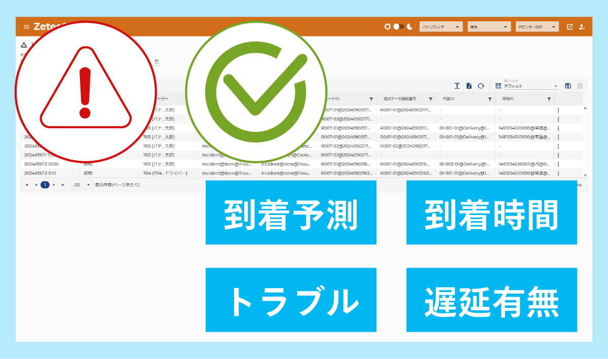 配送先ごとの把握