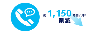 約1,150時間/月※ 削減
