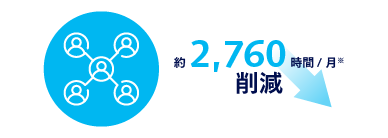 約2,760時間/月※ 削減