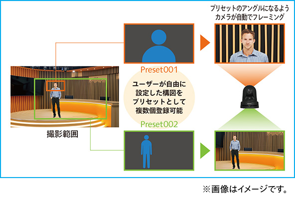 プロが操作しているようなオートフレーミングの画像