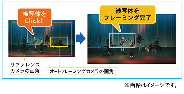 リファレンスカメラとの連携