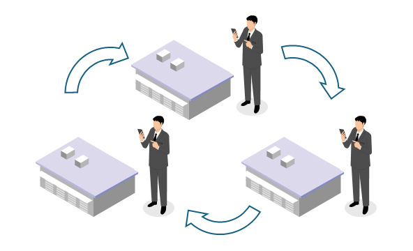 工場長や本社スタッフは、定期的に拠点を巡回し、現場状況を把握する必要がある