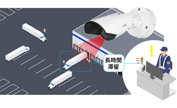 滞留している車両を検知して発報。メール等で通知することで作業効率の向上や誘導員の省人化を支援