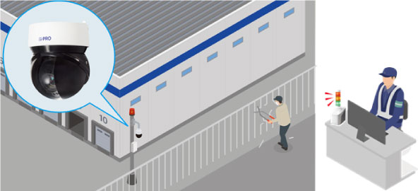 人のエリア侵入を検知し、対象の追尾や警告を自動で行うため、監視漏れを低減