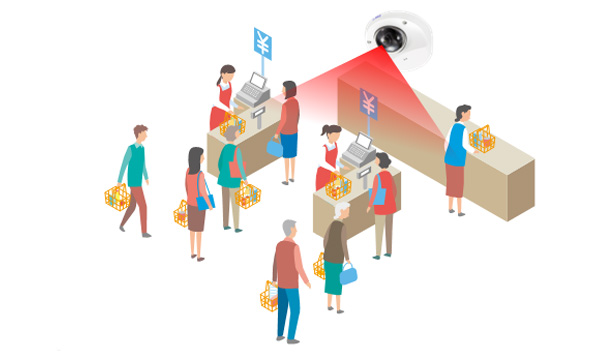 目標時間を超えるお客様の滞留を 検知し、発報。 対応品質や回転率の改善に繋げる。