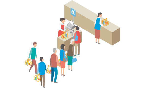 レジの応対速度の計測はできていないので、 お客様対応品質や回転率が 良いのかどうかが不透明。